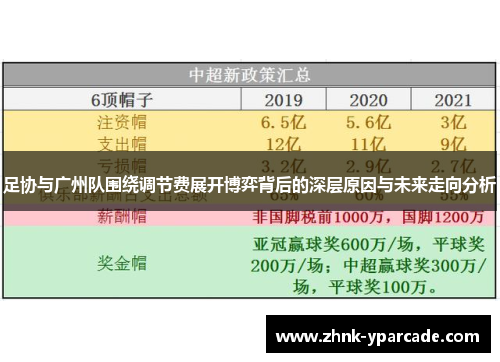 足协与广州队围绕调节费展开博弈背后的深层原因与未来走向分析