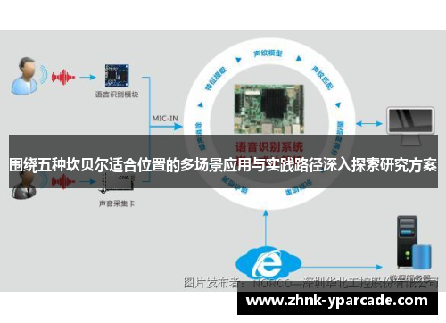 围绕五种坎贝尔适合位置的多场景应用与实践路径深入探索研究方案