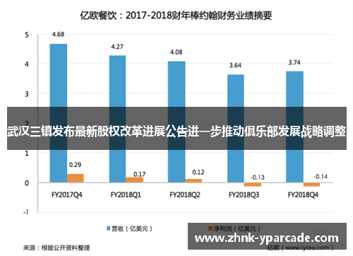 武汉三镇发布最新股权改革进展公告进一步推动俱乐部发展战略调整