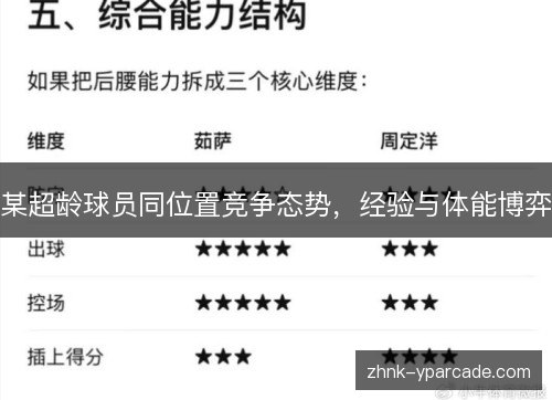 某超龄球员同位置竞争态势，经验与体能博弈